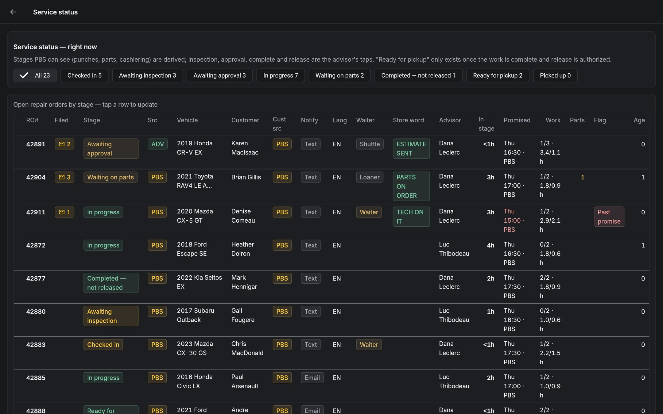 Hexxy service status: repair orders by stage, with time in stage, advisor and promise-time warnings